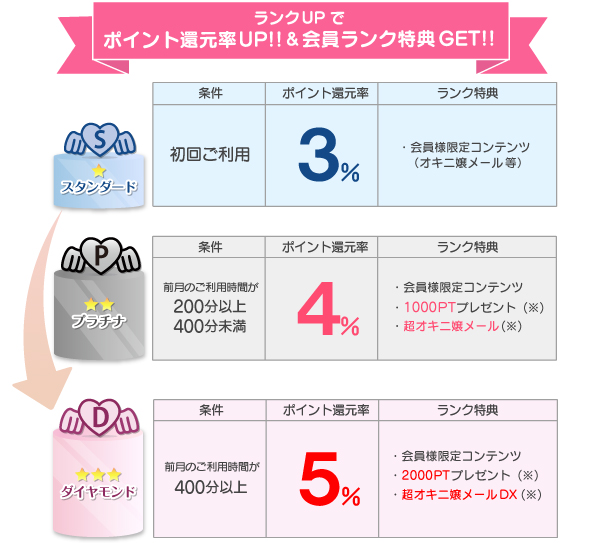 コスプレ系恋愛オナクラ・手コキ ピュアエンジェル 立川店 ポイントシステム
